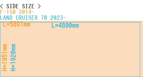 #F-150 2014- + LAND CRUISER 70 2023-
